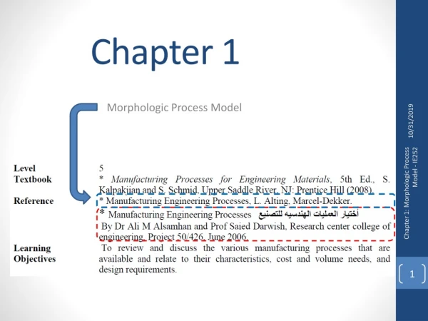 Chapter 1 Morphologic Process Model