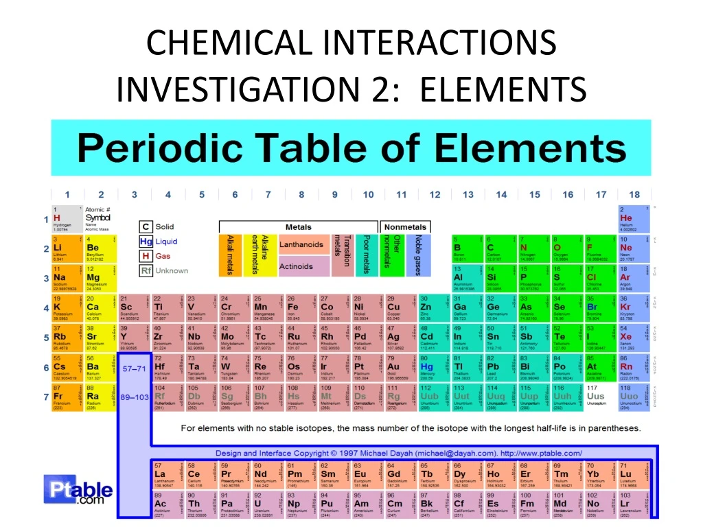 chemical interactions investigation 2 elements