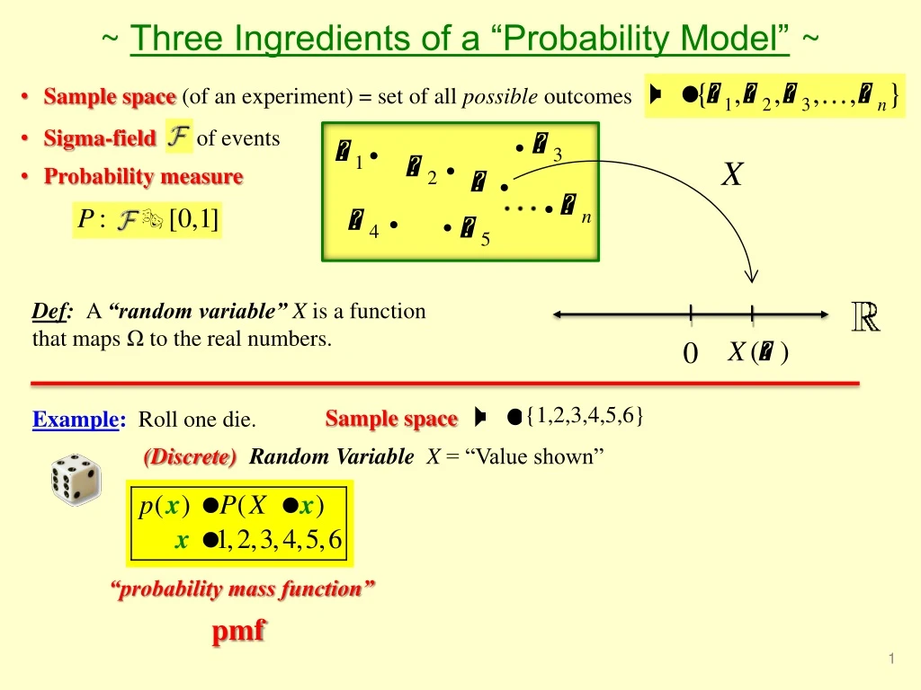 three ingredients of a probability model