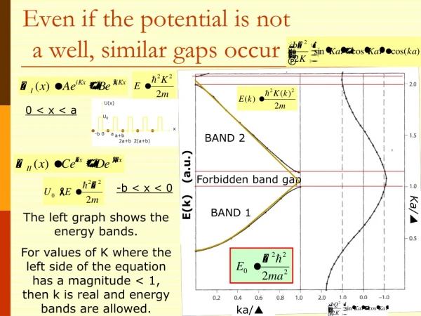 Even if the potential is not a well, similar gaps occur