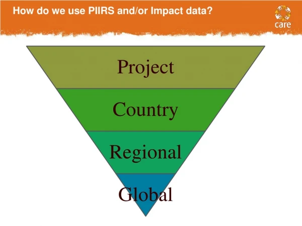 How do we use PIIRS and/or Impact data?