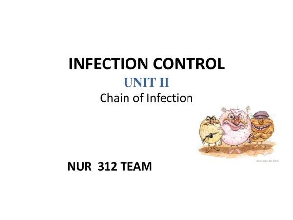 INFECTION CONTROL UNIT II Chain of Infection