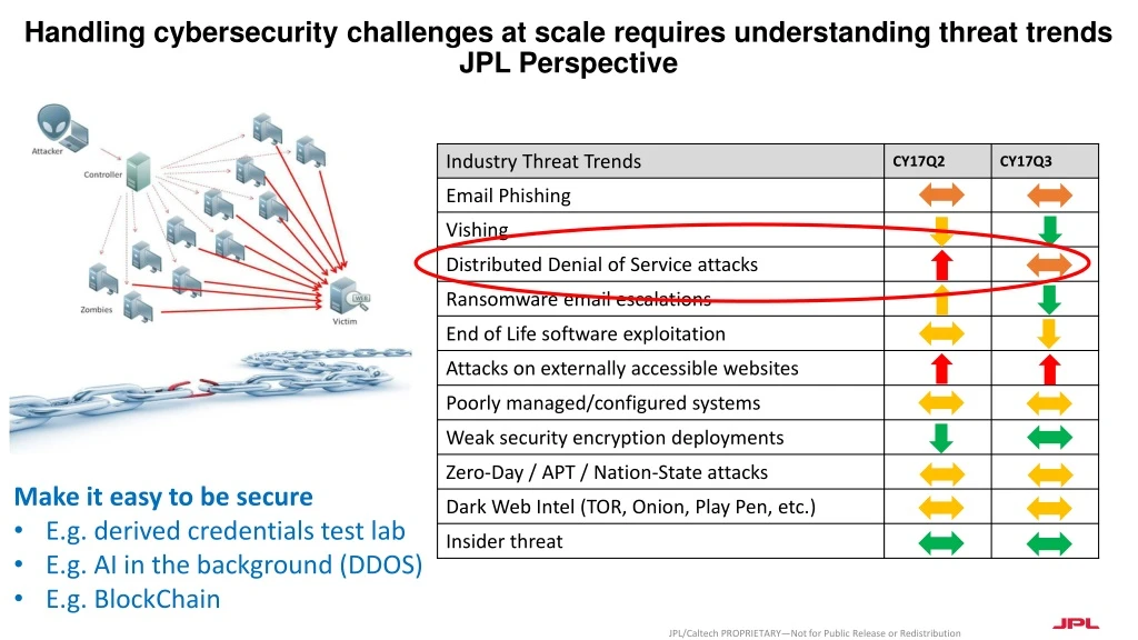 handling cybersecurity challenges at scale requires understanding threat trends jpl perspective