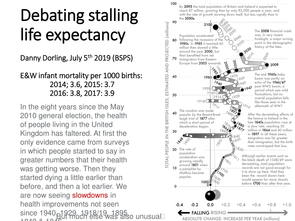 debating stalling life expectancy danny dorling