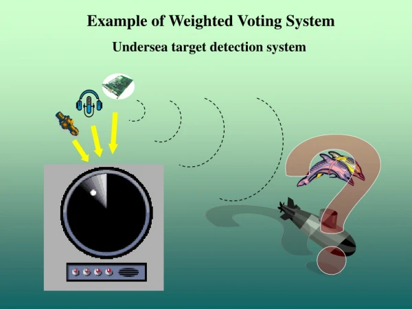 Example of Weighted Voting System Undersea target detection system