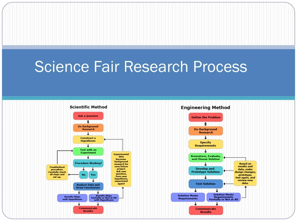 science fair research process