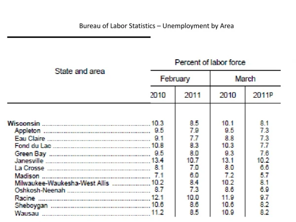 Bureau of Labor Statistics – Unemployment by Area