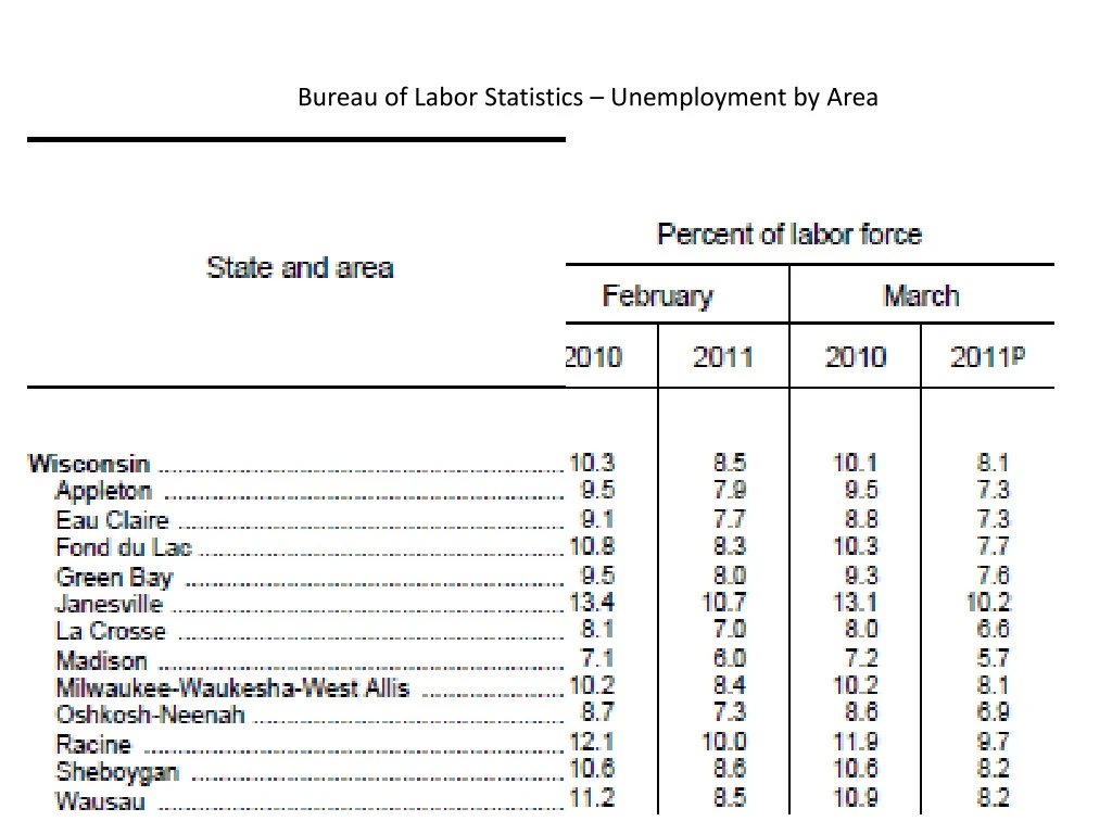 bureau of labor statistics unemployment by area
