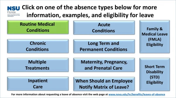 Click on one of the absence types below for more information, examples, and eligibility for leave