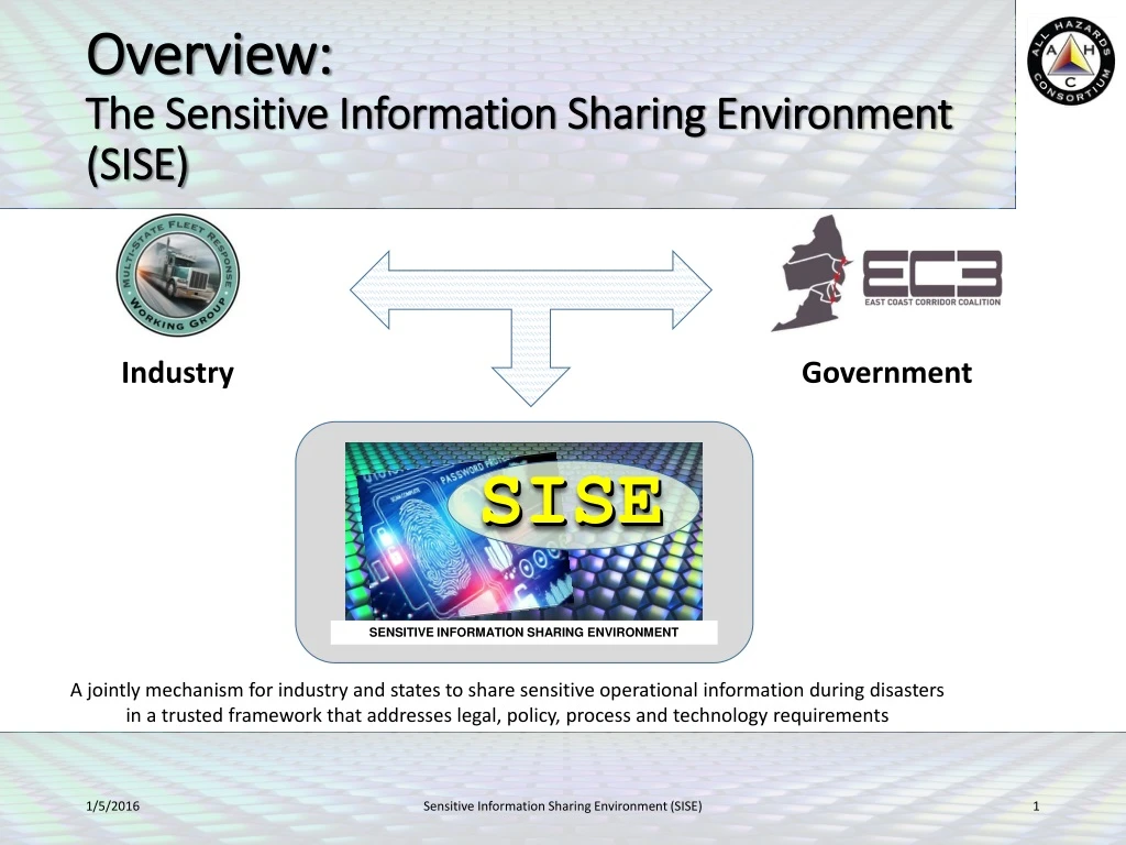 overview the sensitive information sharing environment sise