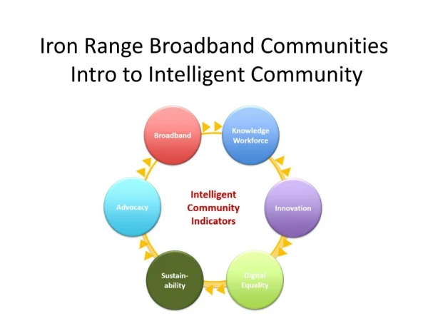 Iron Range Broadband Communities Intro to Intelligent Community