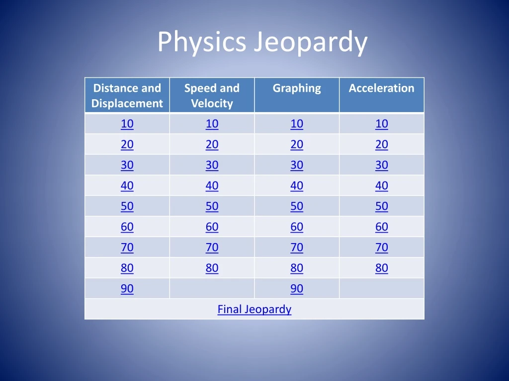 physics jeopardy