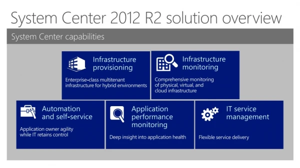 System Center 2012 R2 solution overview