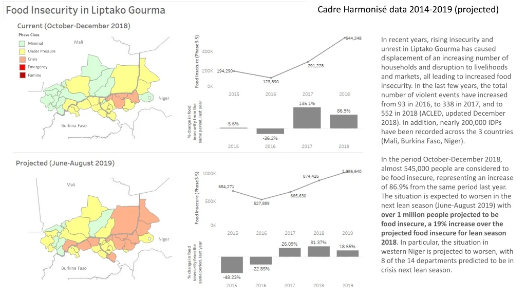 cadre harmonis data 2014 2019 projected