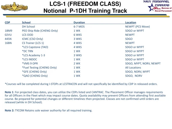 LCS-1 (FREEDOM CLASS) Notional P-1DH Training Track