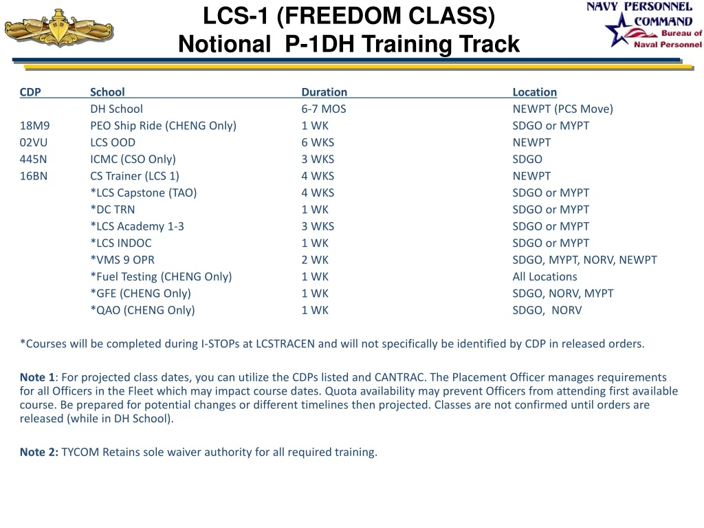lcs 1 freedom class notional p 1dh training track