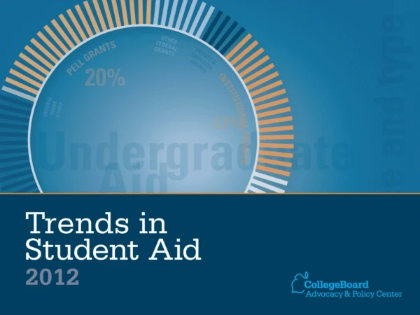 SOURCE: The College Board, Trends in Student Aid 2012, Table 1.