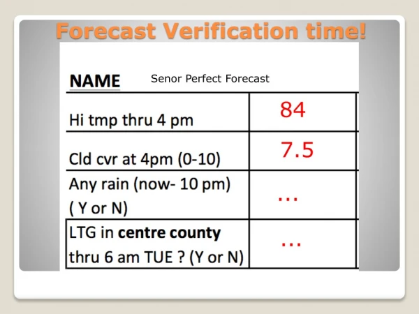 Forecast Verification time!