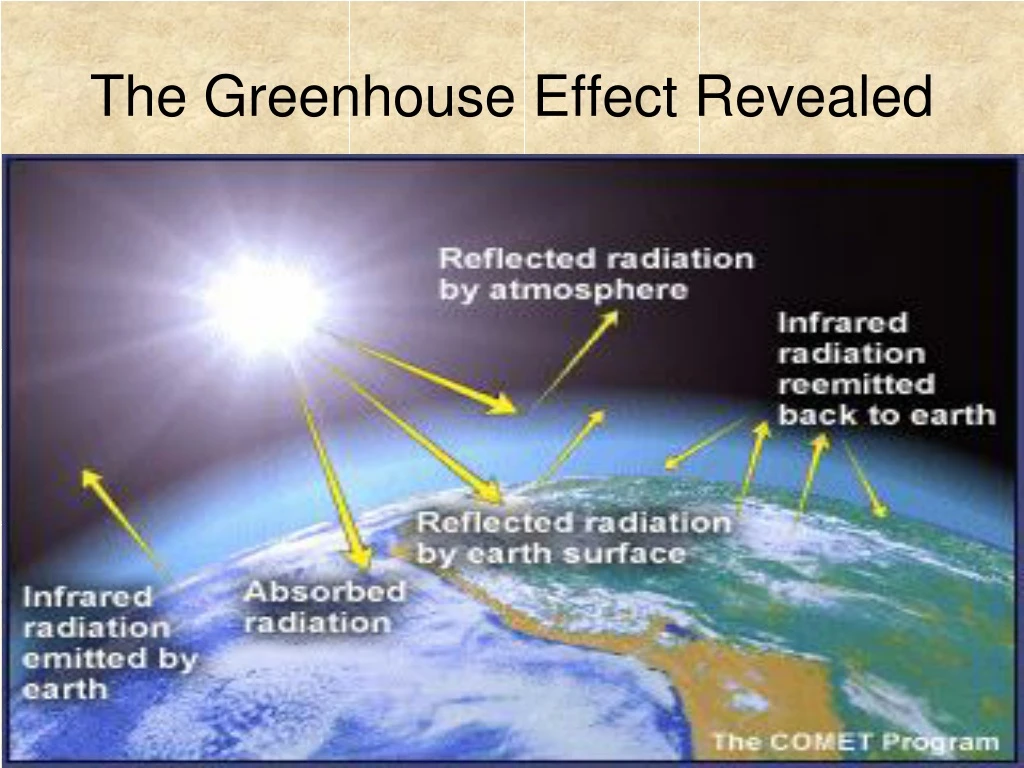 the greenhouse effect revealed