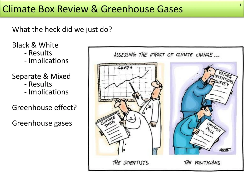 climate box review greenhouse gases
