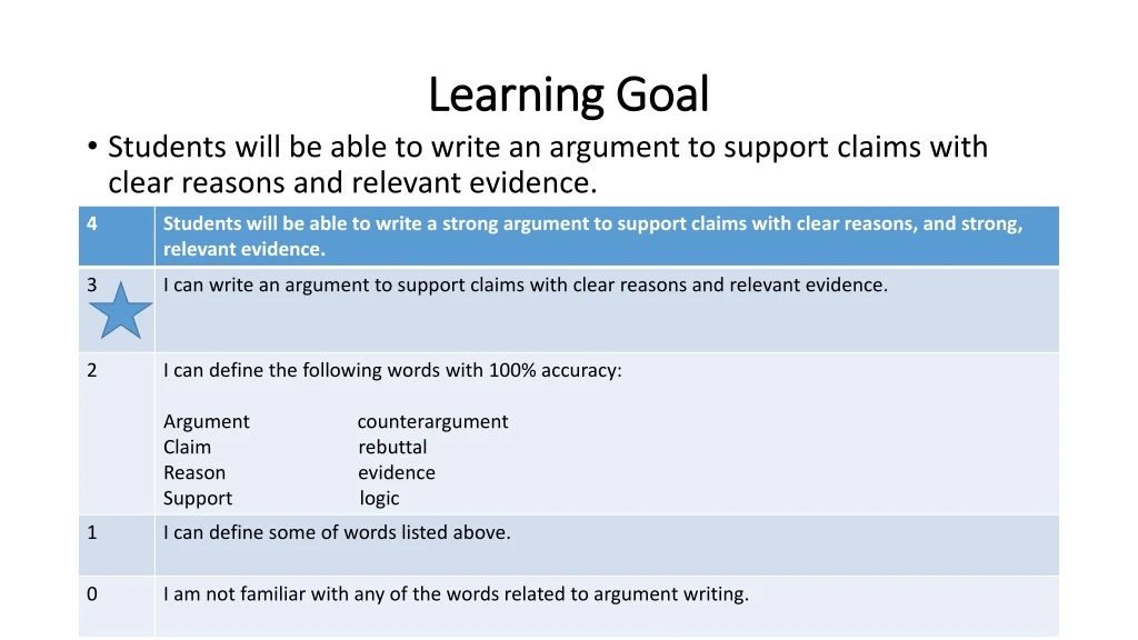 learning goal