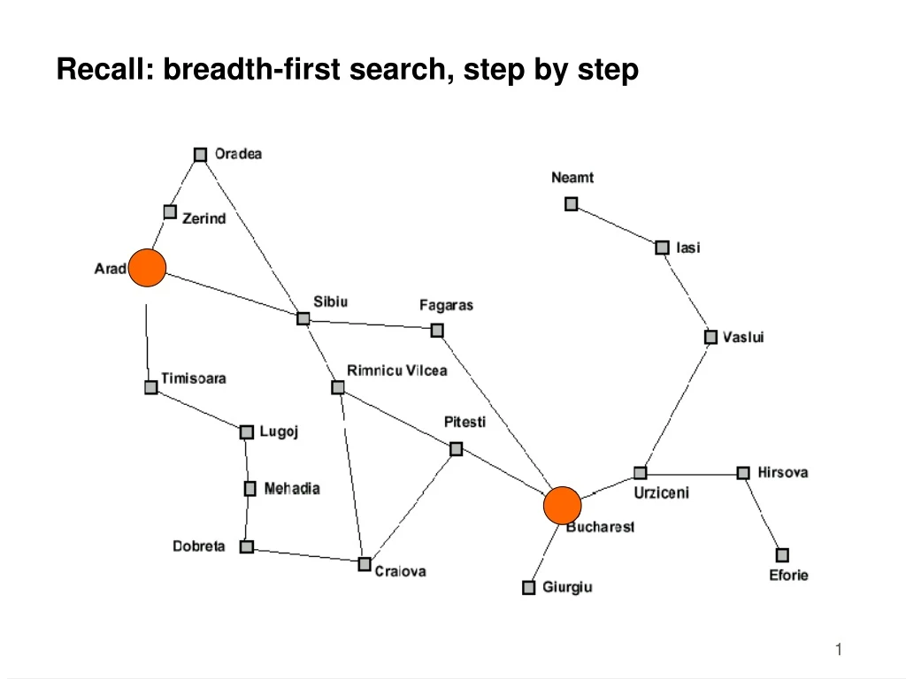 recall breadth first search step by step