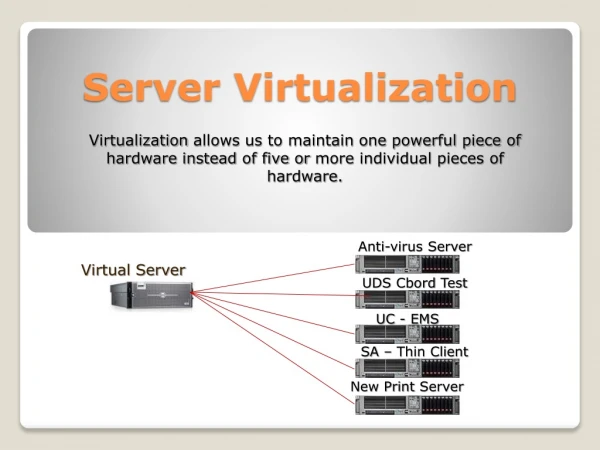 Server Virtualization