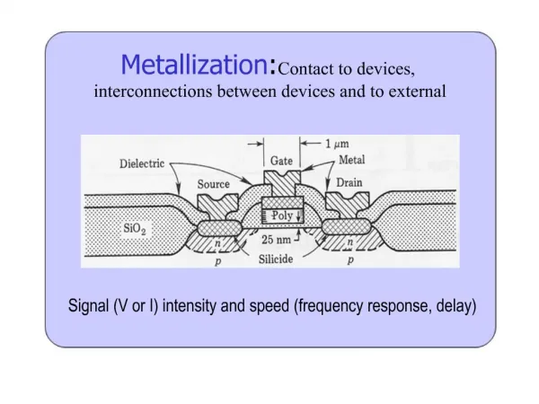 Metallization: Contact to devices, interconnections between devices and to external