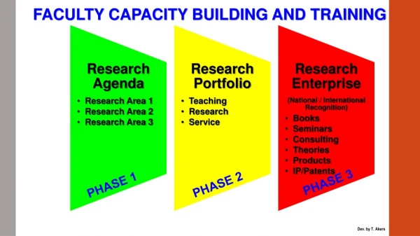 FACULTY CAPACITY BUILDING AND TRAINING