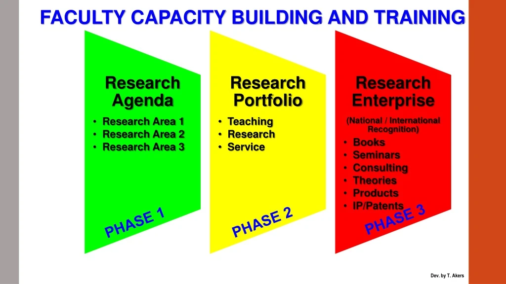 faculty capacity building and training