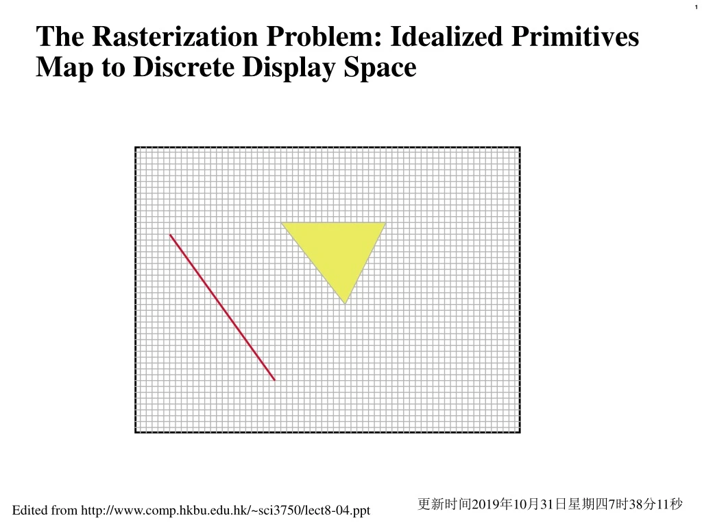the rasterization problem idealized primitives map to discrete display space