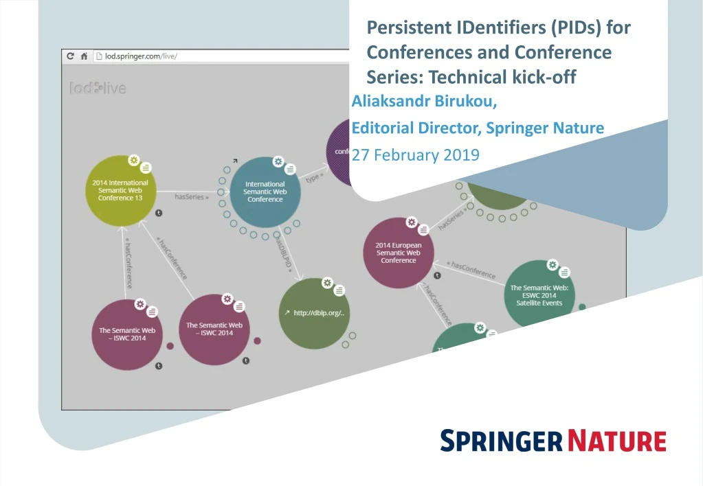 persistent identifiers pids for conferences and conference series technical kick off