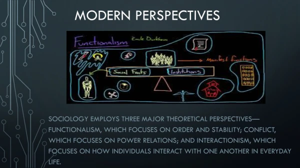 Modern Perspectives