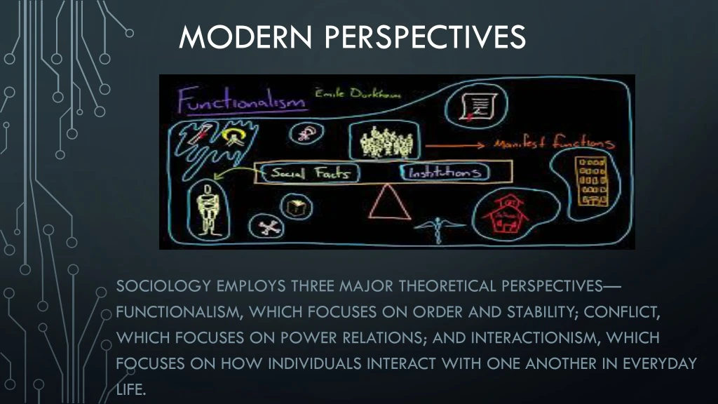 modern perspectives