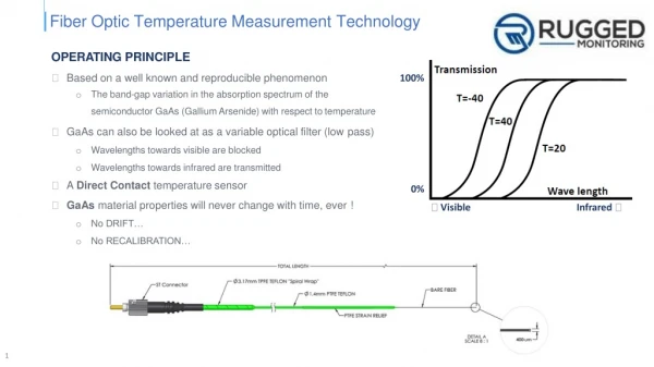 How Fiber Optic Temperature Sensor Works