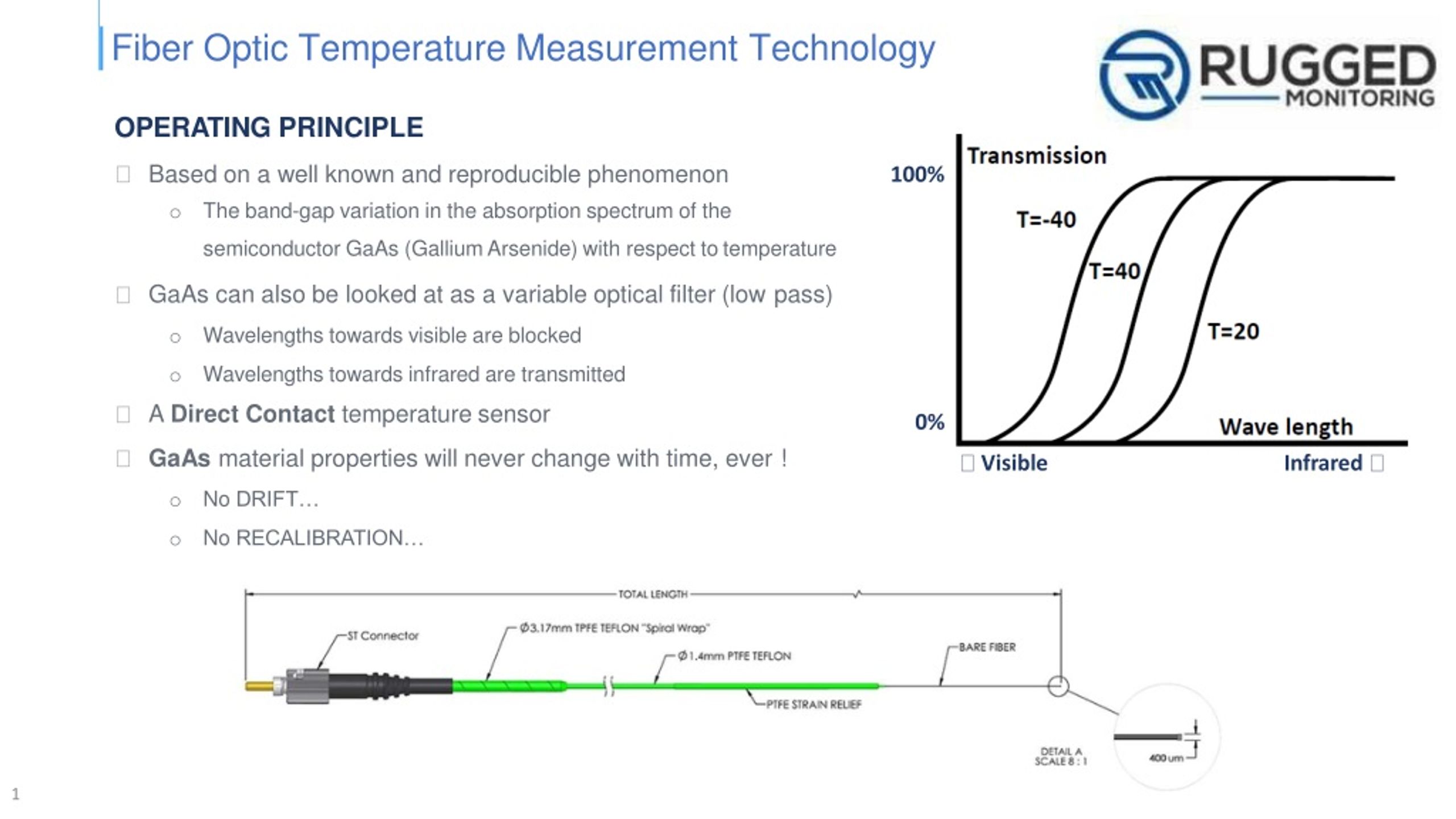 PPT - How Fiber Optic Temperature Sensor Works PowerPoint Presentation ...