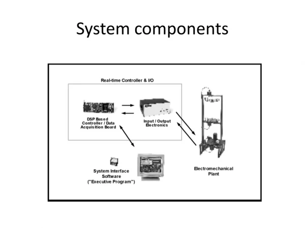 System components