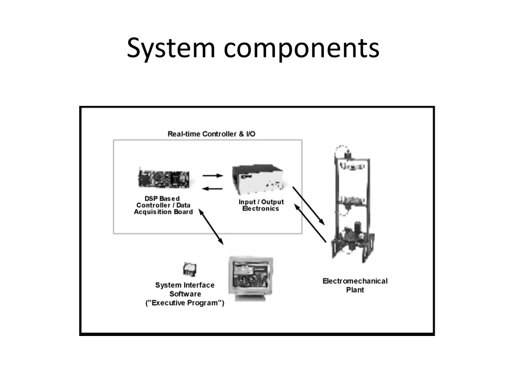 system components