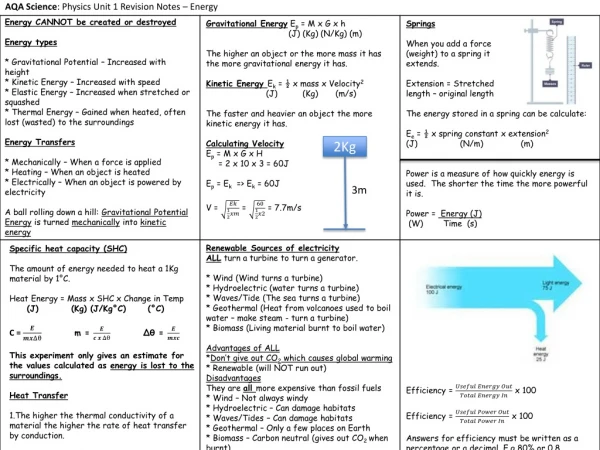 AQA Science : Physics Unit 1 Revision Notes – Energy
