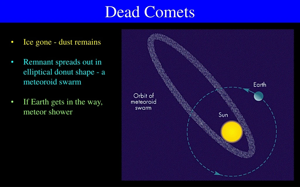 dead comets