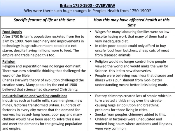 Britain 1750-1900 - OVERVIEW Why were there such huge changes in Peoples Health from 1750-1900?