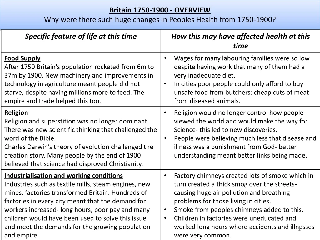 britain 1750 1900 overview why were there such