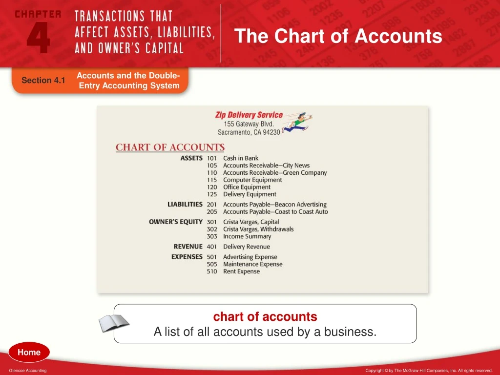 the chart of accounts
