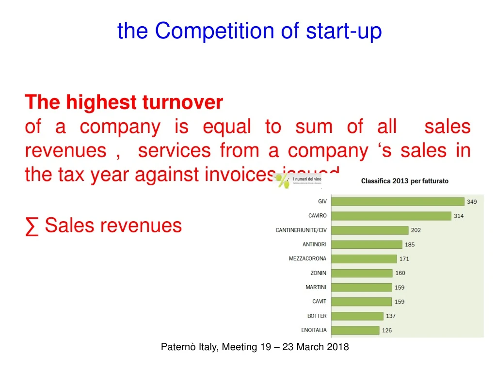 the competition of start up
