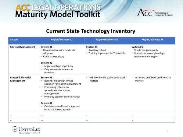 Current State Technology Inventory