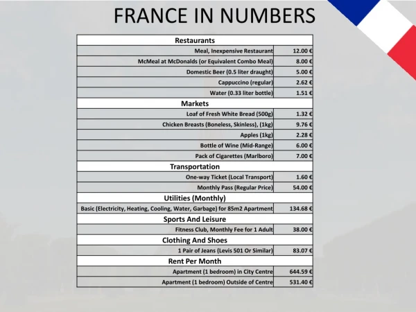 FRANCE IN NUMBERS