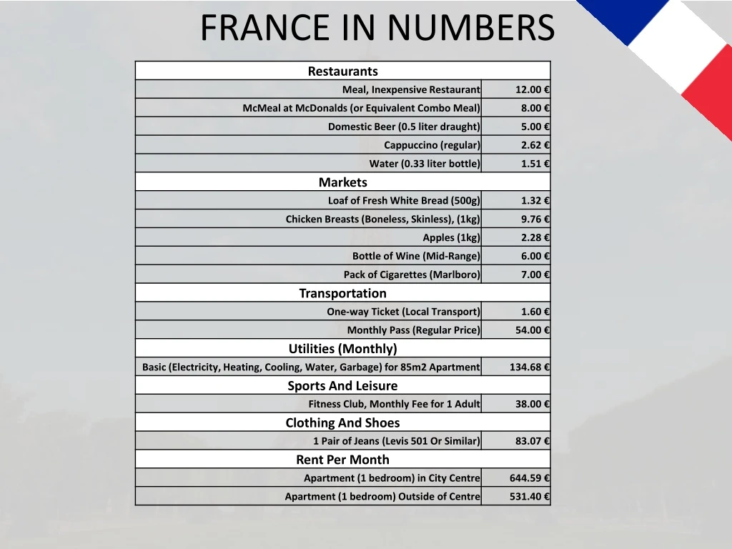 france in numbers