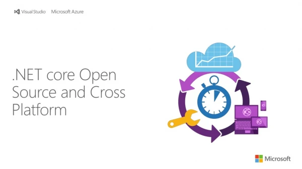 .NET core Open Source and Cross Platform