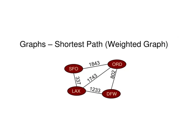 Graphs – Shortest Path (Weighted Graph)