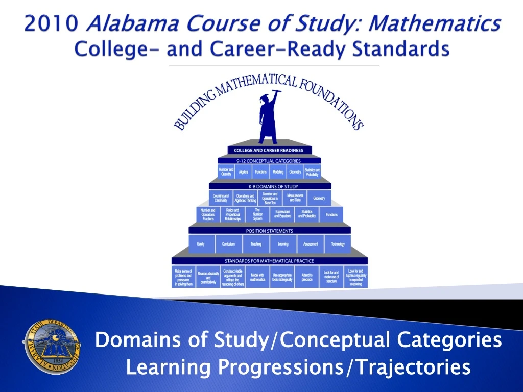 2010 alabama course of study mathematics college and career ready standards